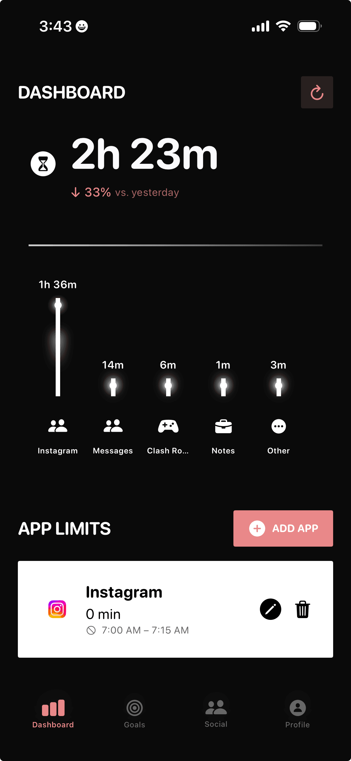 Fruitful dashboard — screen time tracking